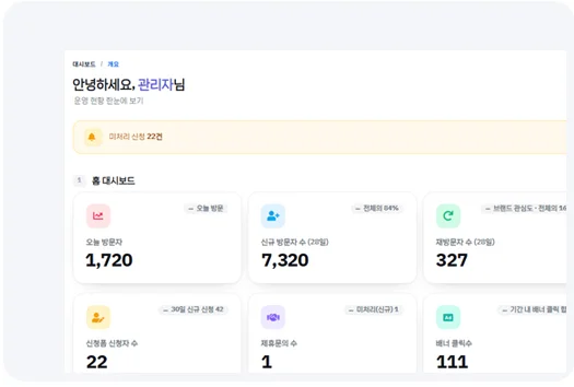 회원들의 통계를 한눈에 볼 수 있는 대시보드 